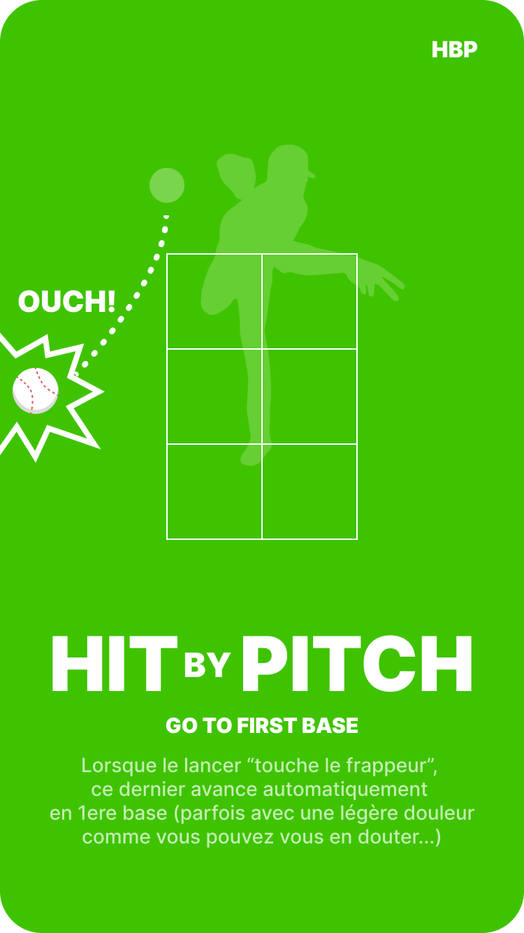 Hit by Pitch